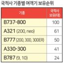 (주) 동방트래블 이미지