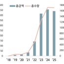 💬밭작물파종·정식·수확기계화촉진💬농업유전자원센터,귀리유전자원현장평가회💬우리꽃‘백강’,외래품종...