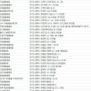이모란 동물병원 이미지
