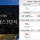 신대명품공인중개사사무소 이미지