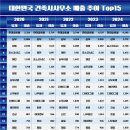 탑 건축사사무소 이미지