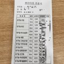 (주)그린제약 | [출산후기] #2 인천그린산후조리원 1일~7일차 이용 후기(식사, 프로그램, 조리원일과, 마사지)