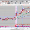 (유)서진퓨처 태양광발전소 | 2024-10-28 YG PLUS,지투파워,스튜디오미르,비에이치아이,SK이터닉스,와이제이링크,에이직랜드,디어유...