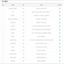 지에스25 영등포센트럴점 이미지