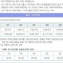 희망플러스 / 꿈나래 통장 가입 자격 및 신청방법 이미지