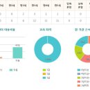 꼬마별어린이집 | 운정시 민간어린이집 정보 한눈에보기 - 운정1동