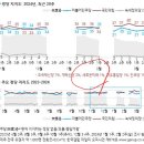 힐러리 이석현 고문님 X 이미지