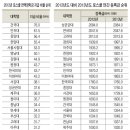 경희대학교 법학전문대학원 이미지
