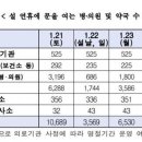 천지약국 이미지