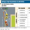 황색실선 추월 직진(좌회전) 대 선행 좌회전 [앞지르기 금지 장소에서 추월사고] 이미지