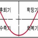 &#39;우리동네 기름값 어디가 쌀까&#39;..유가추락에 반가운 운전자
