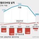 유니콘모바일 이미지