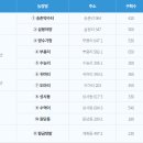 도전농장 이미지