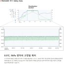 서울하이안치과방배 이미지