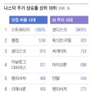 버블
