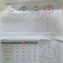 도안카이스트터치수학학원 | 26.07.09 (목) 757번째 러닝로그 - 초1 여름방학 준비 : 독서 + 운동으로 채우기 (ft. 책나무 레테 후기)