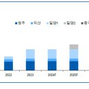 신화에스앤디