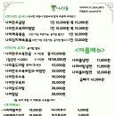 물나리다