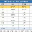 대표아이파크부동산공인중개사사무소 이미지