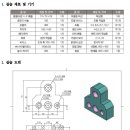 9월 17일 목요일 / 3기3 : 1-4교시 / 과제 댓글로 작성하면 됩니다~! 이미지