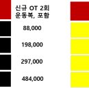 액티브짐 박촌점 이미지