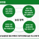 슈팅스쿨 | 동아일보 데이터 AI 스쿨 7주차 트러블슈팅 해결