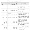 [한국교육과정평가원] 2022학년도 수능 시행 기본계획 발표 이미지