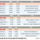 한영주유소 이미지