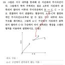주시곡선 질문입니다 이미지