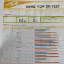 큰솔아이들 학원 | 소마 사고력수학학원 찐 한달후기