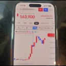 HD현대마린솔루션 공모주 매도 후기, 주가 변동 어마했다