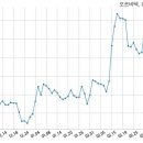 엔포인트인베스트먼트