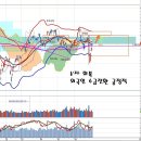 현대차 블록딜과 삼성그룹주, 현실적인 판단과 투자 교정 이미지