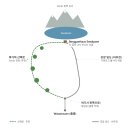 알프스마트 | 아펜첼 알프슈타인 삭세르 뤼케, 팔렌제, 제알프제 트레킹