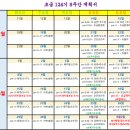 솔땅 124기 전체 수업 커리큘럼 이미지