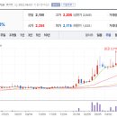 (주)우성팜 이미지