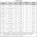 동양건구산업 티스토리