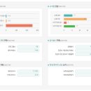 동일초등학교 이미지