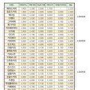 요즘 프랜차이즈 카페 커피 가격 근황..JPG 이미지