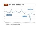 부동산라인공인중개사사무소 이미지