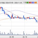 2010.04.09 휴바이론(064090) 상한가 분석자료 이미지