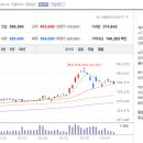삼성전기주식회사