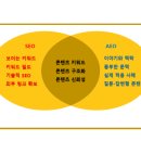 AEO는 《고객의 언어》를 따라갑니다.