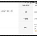봄봄북수원자이공인중개사사무소 네이버블로그