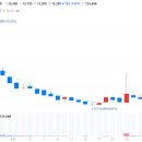 (주)이노브릿지 이미지