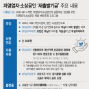 기금