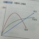 인문클래식 : 인간과가족 5주차 수업일지 이미지