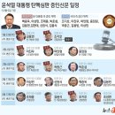 2025 이데일리, 오마이뉴스 필기복원 이미지