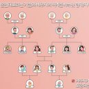 온가족통신 이미지