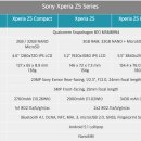 역시 디자인..소니 Xperia Z5 출시.jpg 이미지